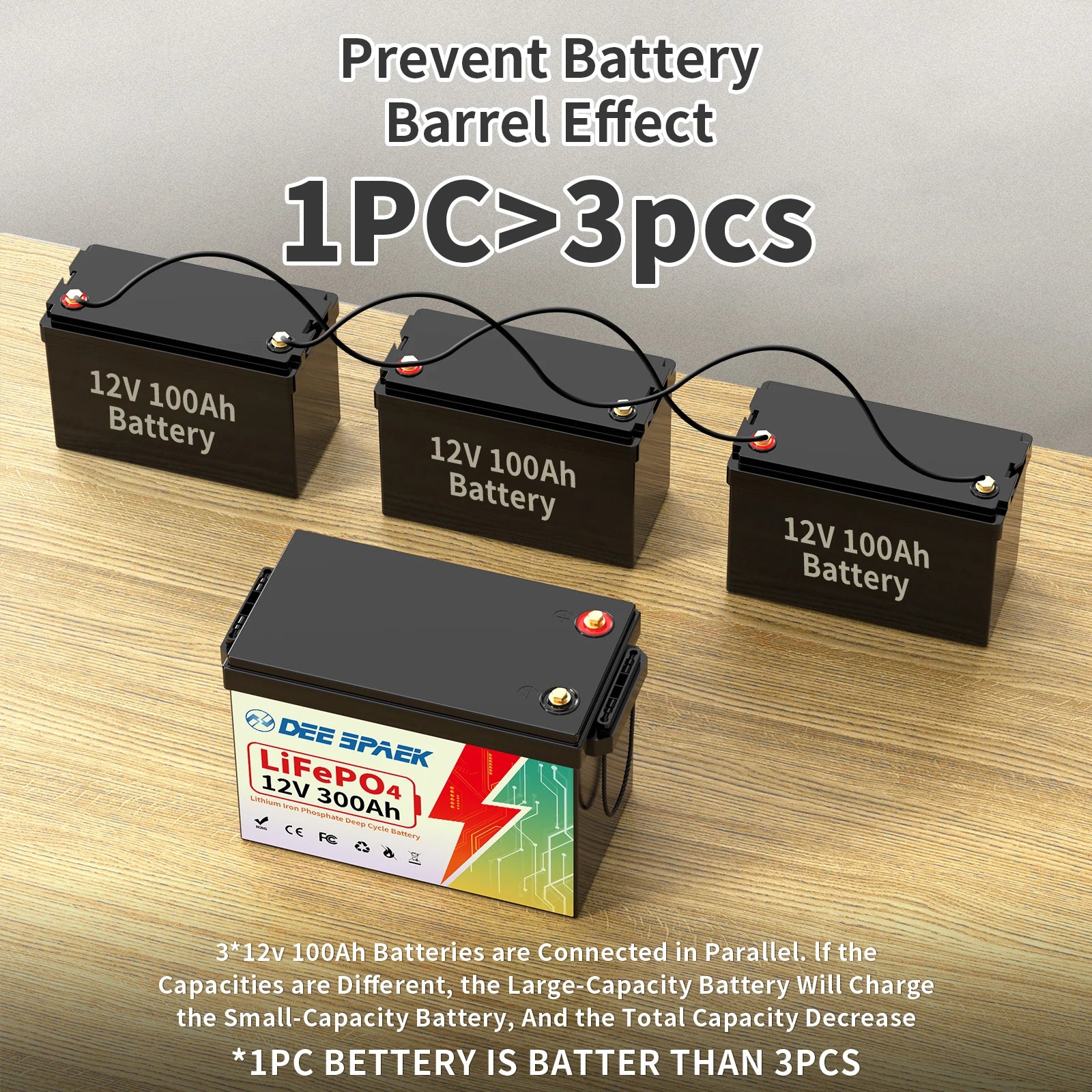 12V 300Ah LiFePo4 Lithium Battery With BMS 8000+ Cycles For RV Campers Off-Road Off-Grid 300Ah 12.8V LiFePO4 Battery Pack Stock