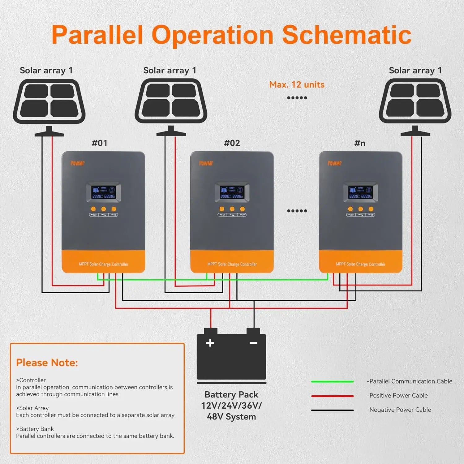 PowMr MPPT 60A 40A 30A 20A LCD Solar Charge Controller 12V 24V 36V 48V Auto Battery Solar Panel Smart Regulator Support Lifepo4