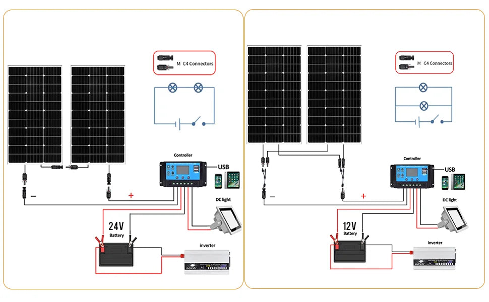 Solar Panel PV 900W 750W 600W 450W 300W 150 W Mono Cells Kit | Photovoltaic Aluminium Frame Camping Balcony Home Charge 12V