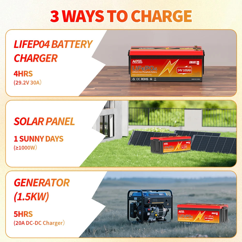 24V 100Ah LiFePO4 Battery Bluetooth Battery Builti in 200A BMS 2560Wh Lithium Ion Rechargeable Batteries for Camper Solar Boat
