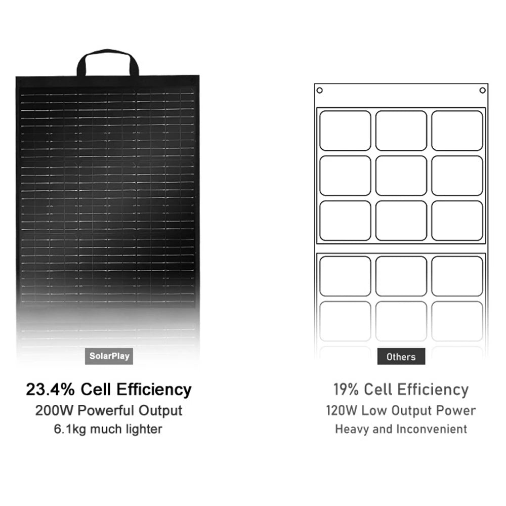 Solar Generator 2160WH 2304WH Long-life LiFePO4 Portable Power Station & 200W Solar Panel  for Home Campervan Up to 2400W Output