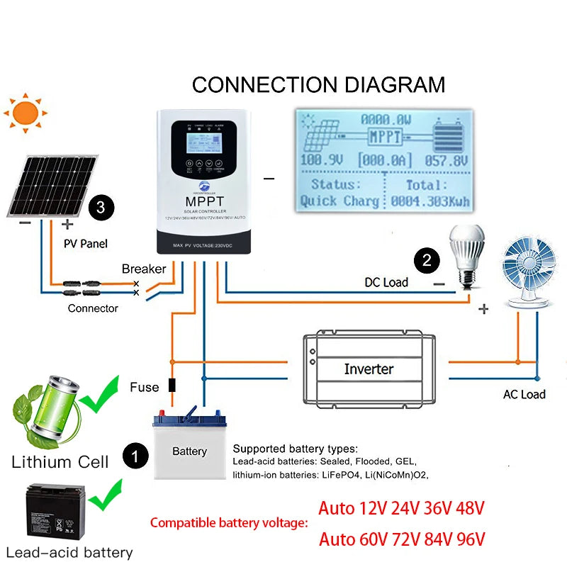 MPPT 30-80A Solar Charge Controller 230VDC VOC PV System Charging Regulator Support WIFI For 12V 24V 48V 60V 72V 96V Battery