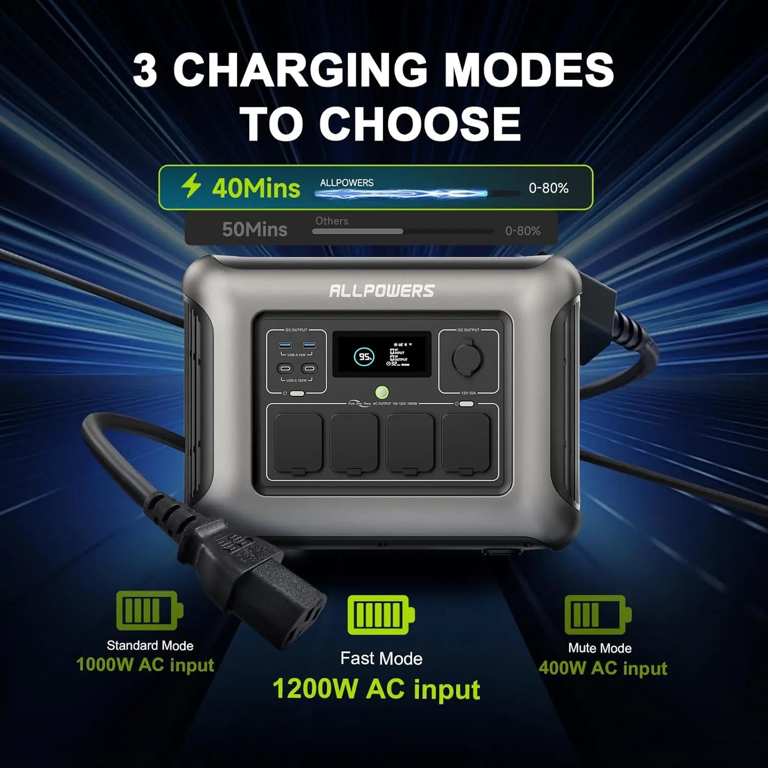 ALLPOWERS R1500 LITE Portable Power Station 1056Wh LiFePO4 Battery 1600W (3200W peak) Output Solar Generator for Camping, RV