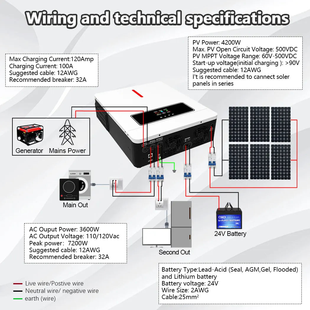 Y&H 4000W/3600W Hybrid Solar Inverter 24Vdc 110V/120Vac Pure Sine Wave Home Inverter with 140A/120A MPPT Solar Controller