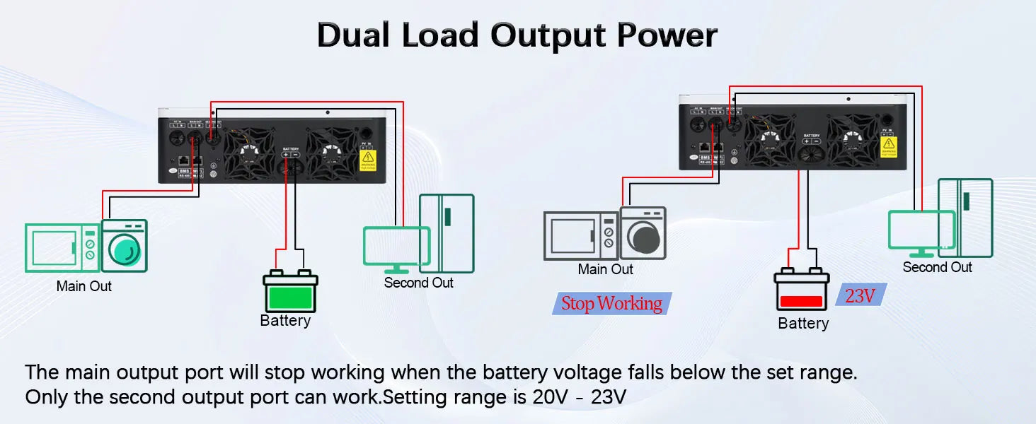 Y&H 4000W/3600W Hybrid Solar Inverter 24Vdc 110V/120Vac Pure Sine Wave Home Inverter with 140A/120A MPPT Solar Controller