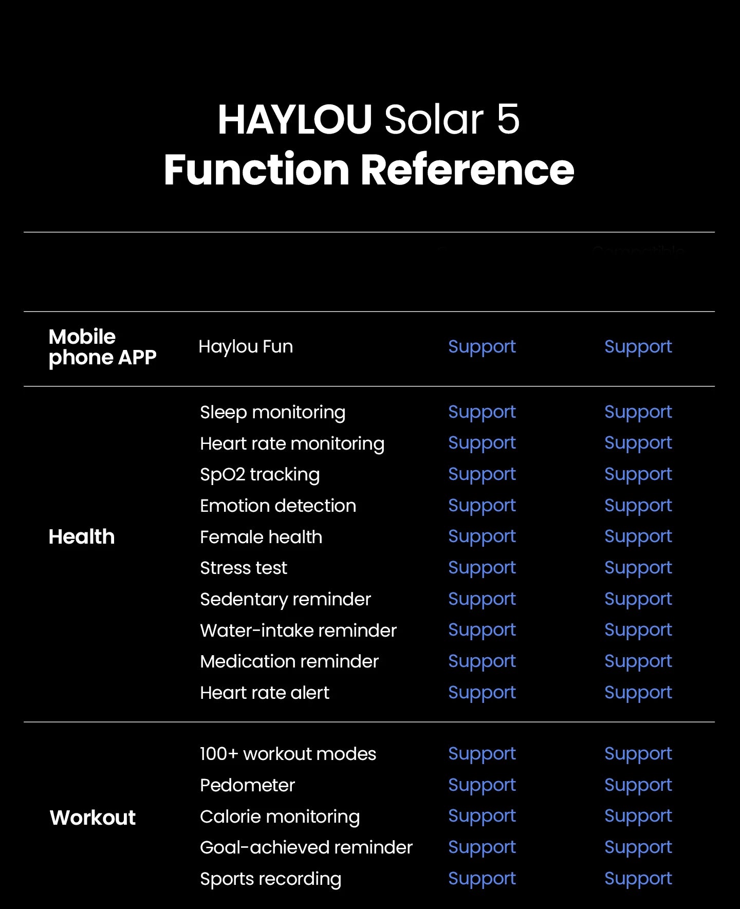 HAYLOU Solar 5 Smartwatchs 1.58'' AMOLED Display 60Hz Smart Watch Voice Calling 24H Health Monitoring Sports Smartwatch for Men