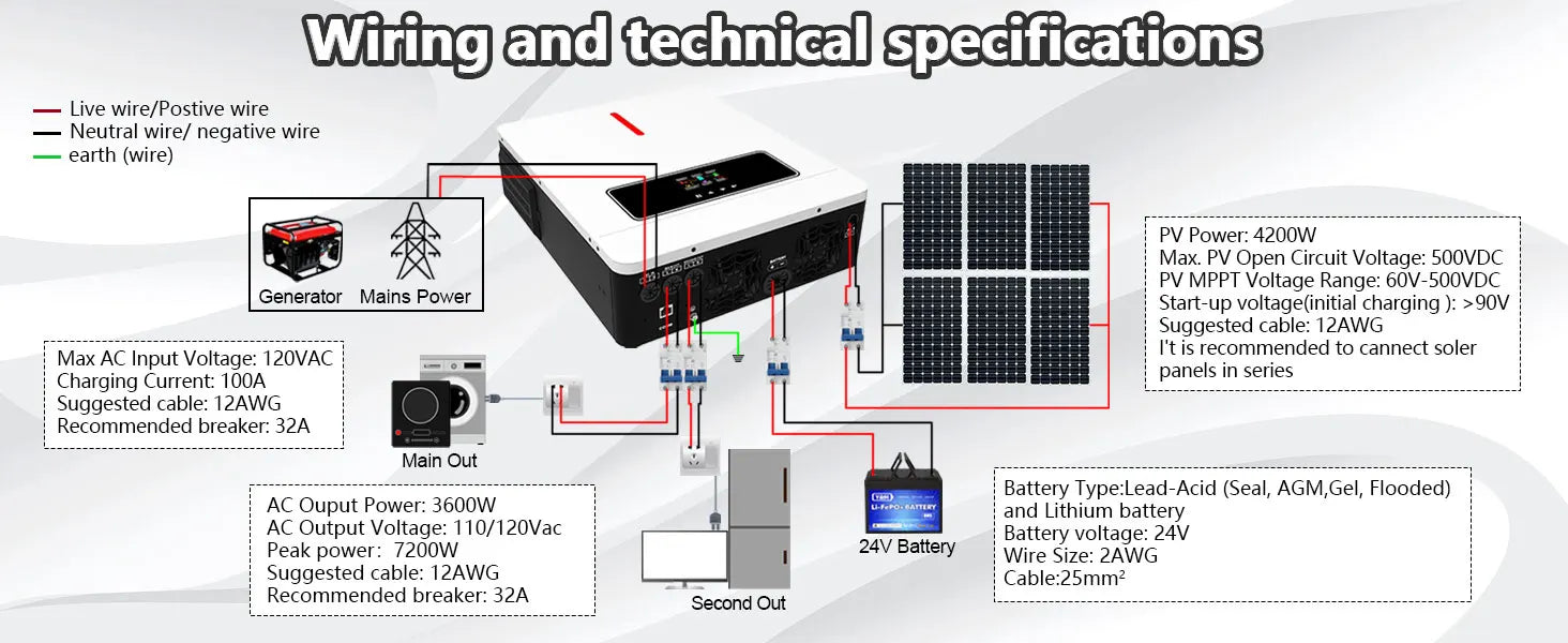 Y&H 4000W/3600W Hybrid Solar Inverter 24Vdc 110V/120Vac Pure Sine Wave Home Inverter with 140A/120A MPPT Solar Controller