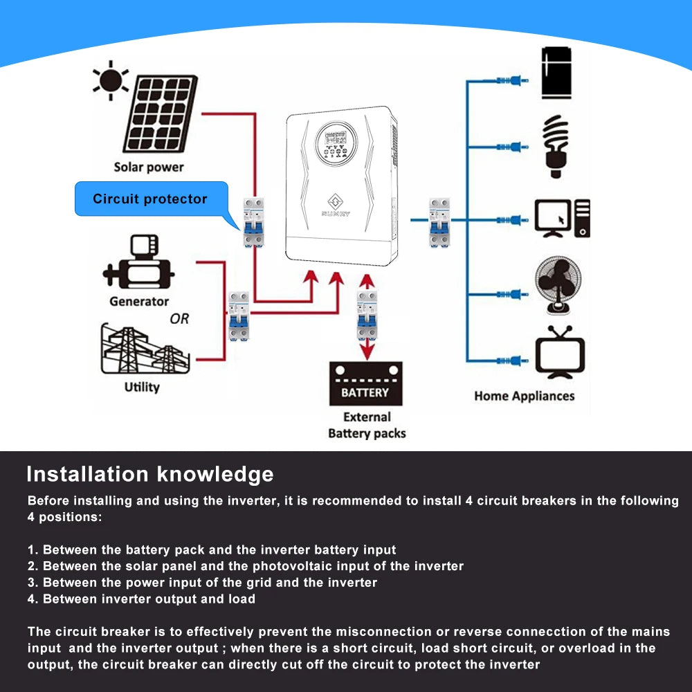 Sumry on/off Grid Solar Inverter 3600w Hybrid Pure Sine Wave Inverter for Home 120v 120A MPPT Solar Charge Dual Output 50/60hz