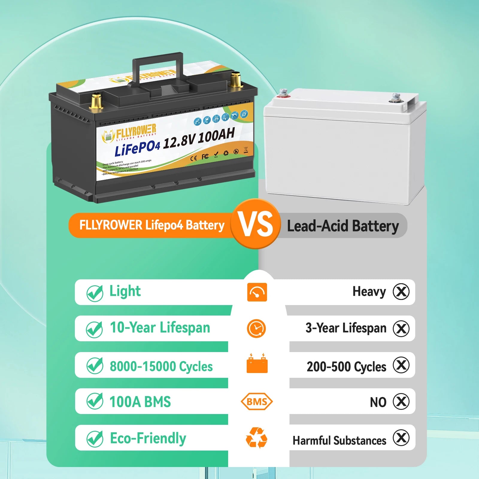 FLLYROWTH 12V 100Ah LiFePo4 Lithium Battery Pack 100A BMS For RV Boat Motors Inverter Solar Wind Lithium Iron Phosphate Battery