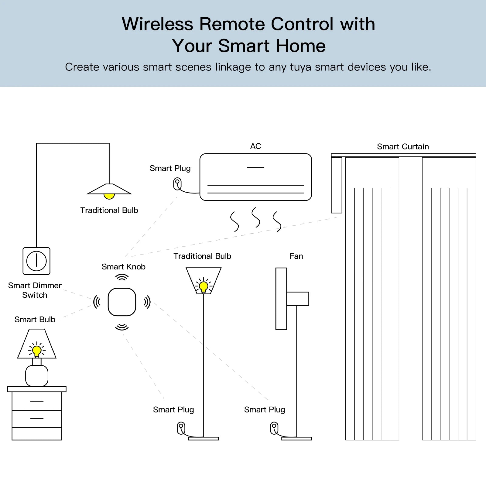 Tuya ZigBee Smart Key Switch Wireless Remote Control Key Controller Multi-scene Linkage Smart Switch Battery Powered Automation