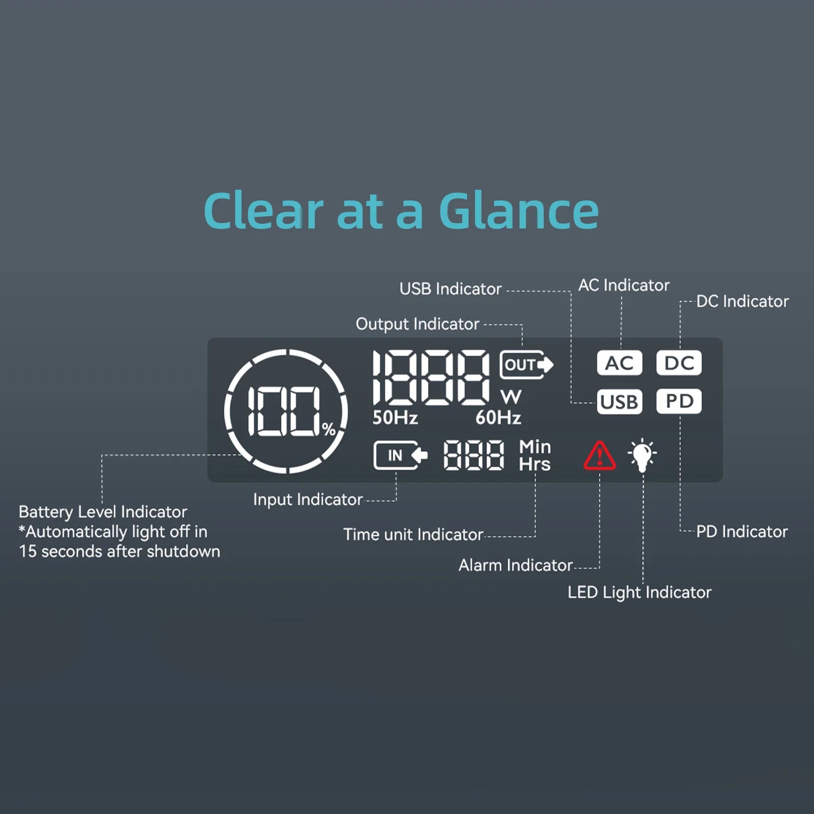 DaranEner NEOZ Portable Power Station 300W 179.2Wh LiFePO4 Battery AC DC Outdoor Pure Sine Wave Emergency Backup Power Supply