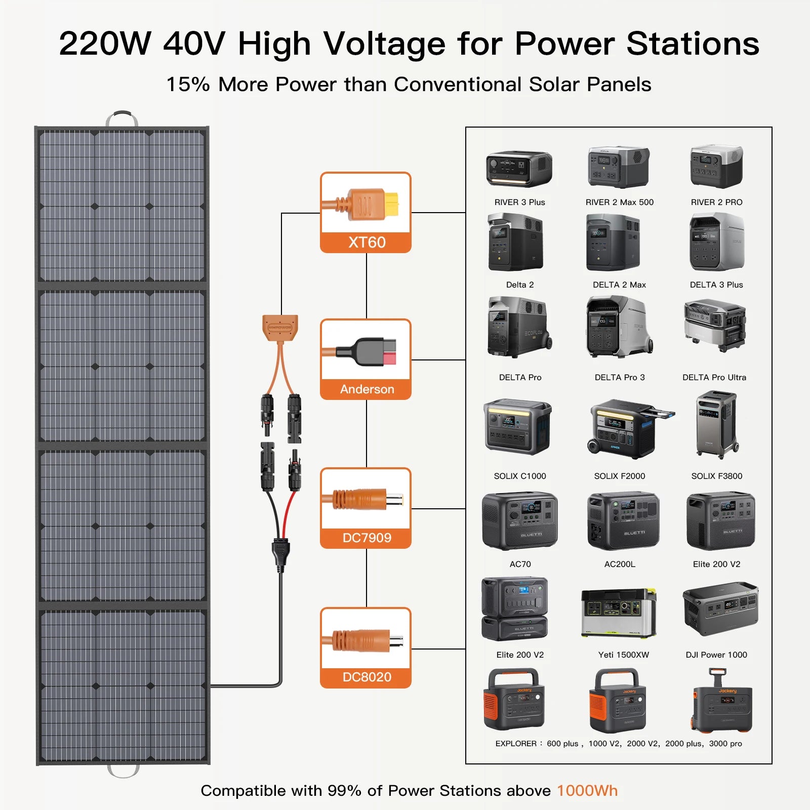 MHPOWOS 220W 110W Portable Solar Panel 220 110 Watt Foldable Solar Charger with Solar Cable 23.5% High Efficiency for Camping RV