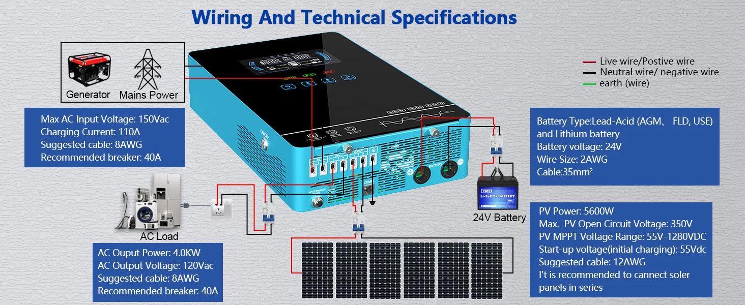 Y&H 4000W/3600W Hybrid Solar Inverter 24Vdc 110V/120Vac Pure Sine Wave Home Inverter with 140A/120A MPPT Solar Controller