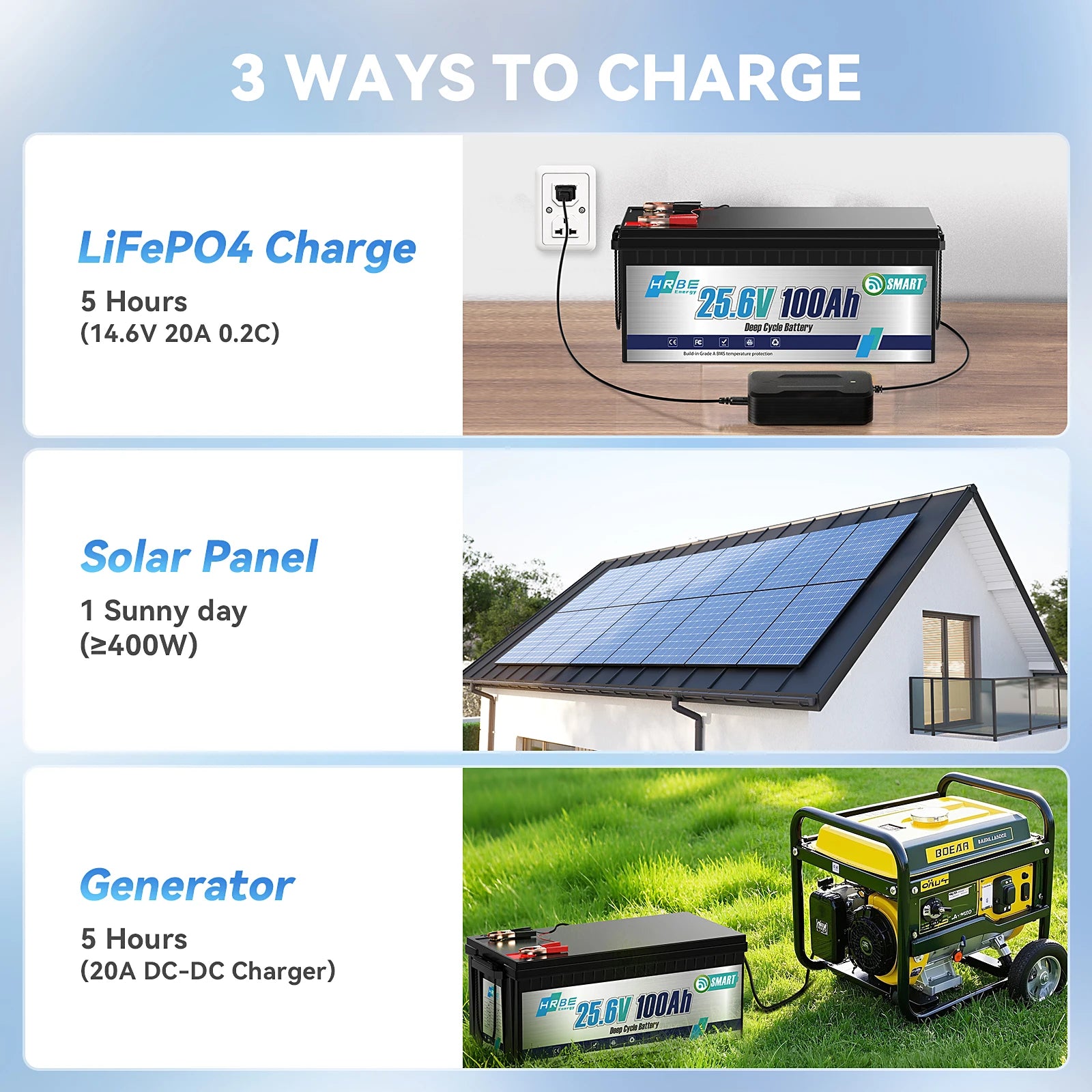 HRBEEnerg 24V 100Ah LiFePO4 Lithium Battery 100A BMS Wiht Bluetooth Cycles For RV,Solar,Marine,Camping,Trolling Motor,off-Grid