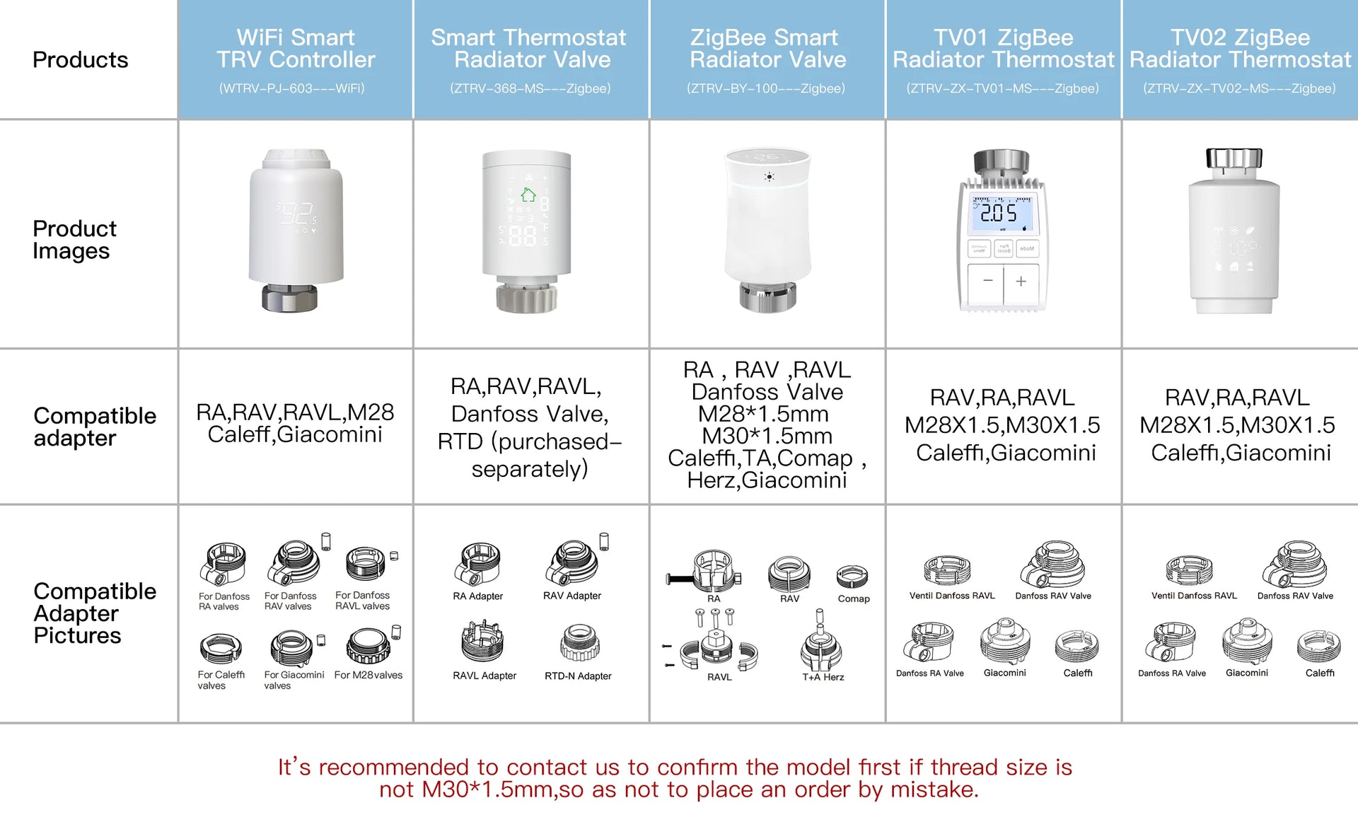 MOES Tuya ZigBee3.0 Radiator Actuator Valve Smart Thermostat Temperature Controller Internal Sensor TRV Voice Control with Alexa