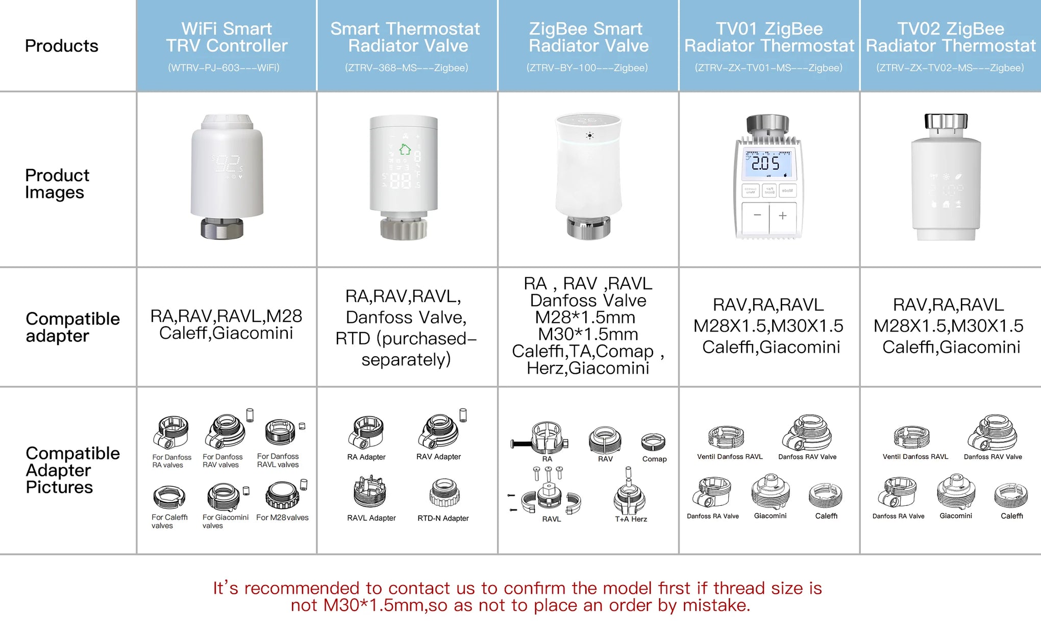 MOES Tuya ZigBee3.0 Radiator Actuator Valve Smart Thermostat Temperature Controller Internal Sensor TRV Voice Control with Alexa