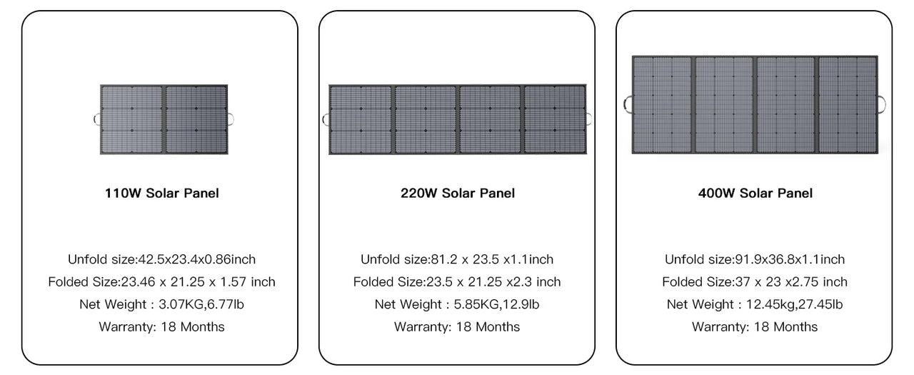 MHPOWOS 220/400W Lightweight Portable Solar Panel , Foldable Solar Panel with Kickstands for RV,Camping, Off Grid System