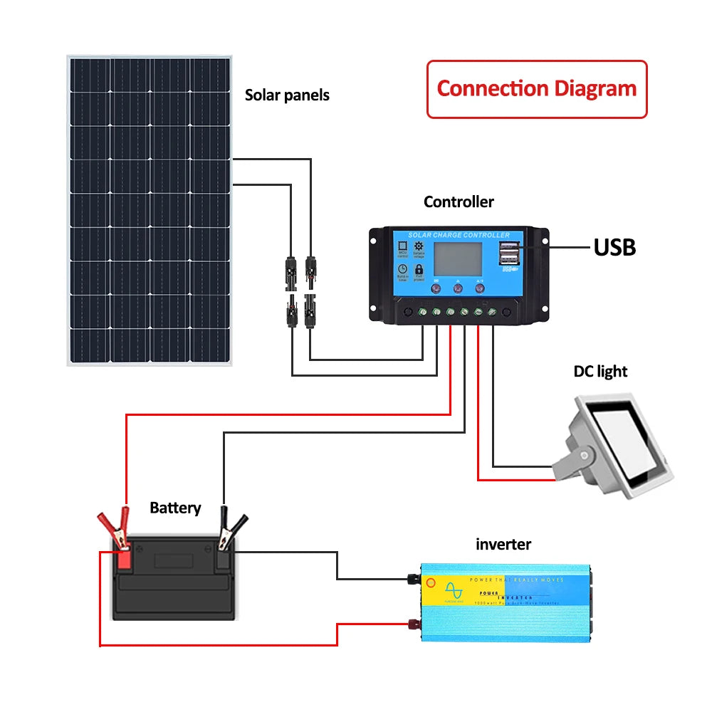 24.75v Flexible Solar Panel China 200W 400W Monocrystalline Waterproof Solar Panels Charging 12V 24V Camping/Home/RV Balcony CE