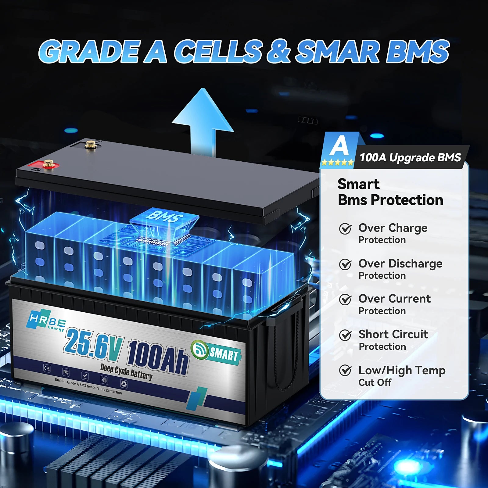 HRBEEnerg 24V 100Ah LiFePO4 Lithium Battery 100A BMS Wiht Bluetooth Cycles For RV,Solar,Marine,Camping,Trolling Motor,off-Grid