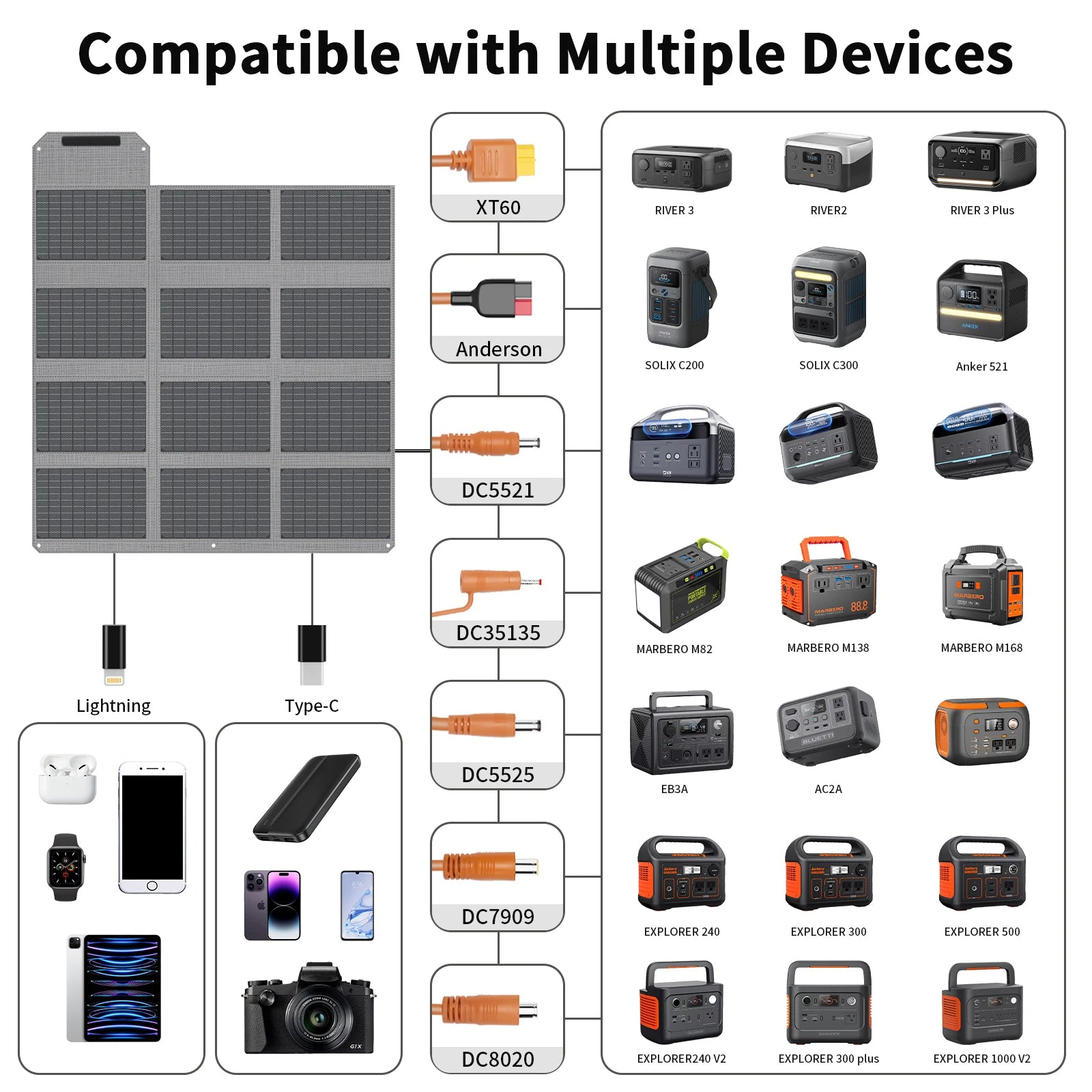 MHPOWOS 120W Foldable Solar Panel with USB-C/2xUSB-A/DC Outputs Portable Battery Charger For Outdoor Waterproof Power Camping
