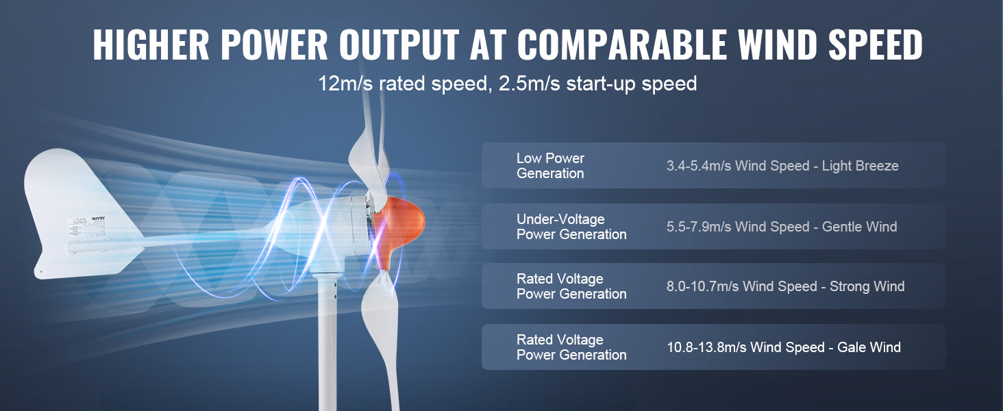 SucceBuy 500W/800W Wind Turbine Generator 12V Wind Turbine Kit Wind Power Generator with MPPT Controller for Home Farm RVs Boats